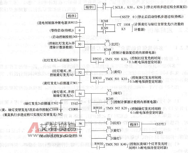 在3个灯顺序控制中PLC实现断电保持实训实例