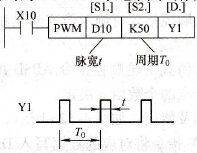 脉宽调制指令的使用