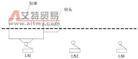 S7-300/400 PLC的编程过程概述