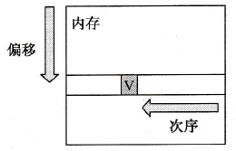 施耐德Unity Pro的布尔数据类型