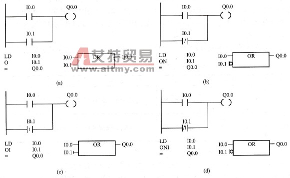 S7-200 PLC的逻辑或操作指令