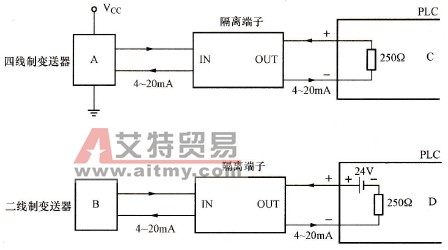 国际通用标准信号