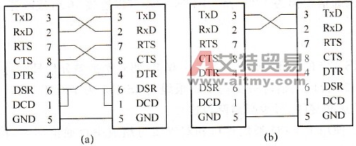 PLC通信接口中的RS-232C简介
