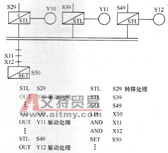 并行汇合示例