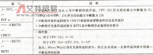 S7-200 PLC使用中断的准则