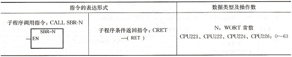 S7-200 PLC的子程序指令及编程