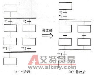 并行分支与汇合转移条件注意事项