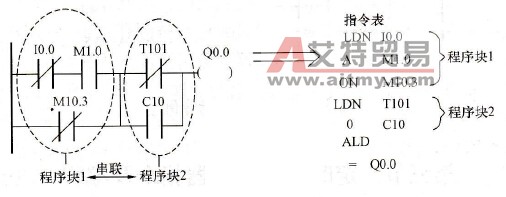 S7-200 PLC的ALD指令