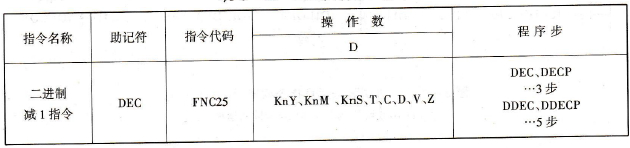 FX2N系列PLC的二进制减1指令