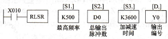 可调速脉冲输出指令的使用