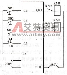 PLC工业控制应用的基本模式