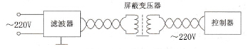 PLC控制系统的抗干扰性设计