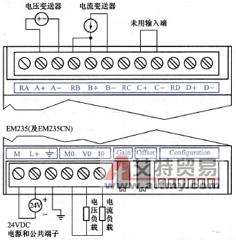 S7-200 PLC的模拟量输入/输出模块EM 235（及CN）