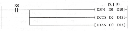 FX2N系列PLC的浮点数的sin运算指令SIN、cos运算指令