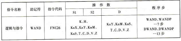 FX2N系列PLC的逻辑与指令