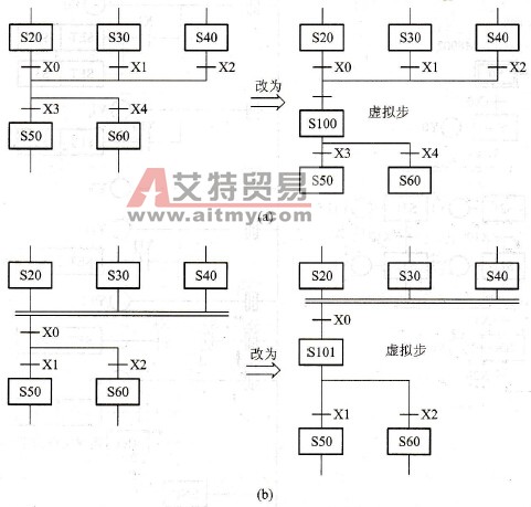 FX系列PLC分支、汇合的组合