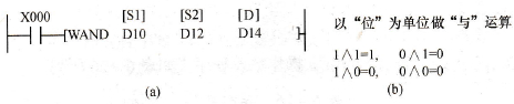 逻辑与指令梯形图及逻辑运算法则
