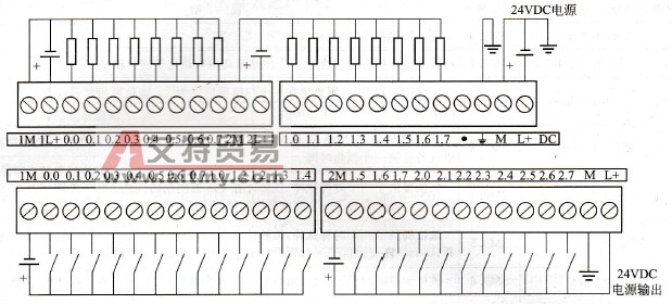 S7-200系列PLC基本模块的接线方式