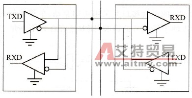 PLC通信接口中的RS-485简介