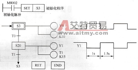 闪烁回路SFC编程实例