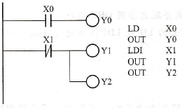 FX系列PLC的逻辑取及输出线圈( LD、LDI、OUT)指令