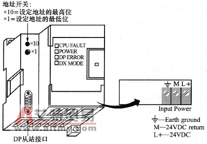 S7-200 PLC的EM 277模块