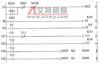 重复开、关门电路和故障显示程序梯形图