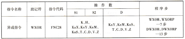 FX2N系列PLC的异或指令