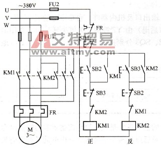 使用PLC实现电动机可逆运转（正反转）控制程序