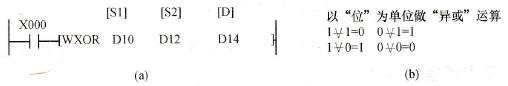 异或指令梯形图和逻辑运算法则