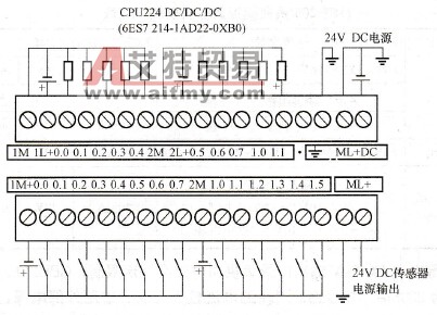 S7-200系列PLC的模块接线技术方法