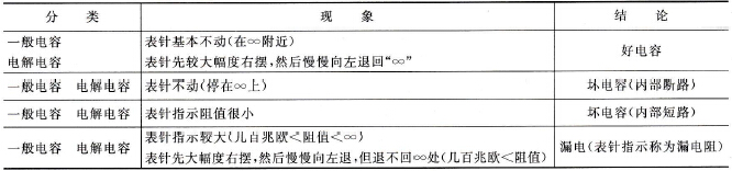 PLC/变频器维修中电容器的测试技术