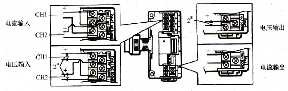 FX0N - 3A连接输入／输出信号示意图