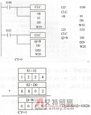 CP1H系列PLC的加法运算指令