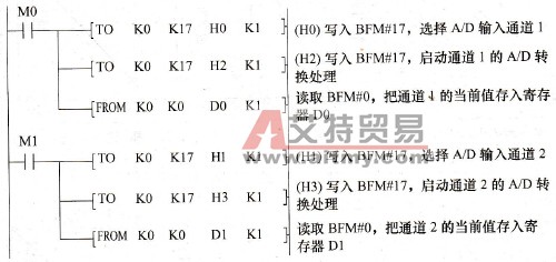 程序梯形图