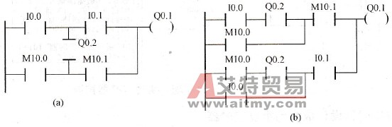 为什么说编程中只有能为指令表表达的梯形图才