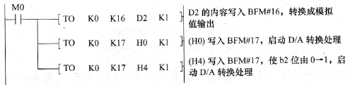 程序梯形图