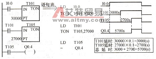 如何实现长延时定时器？