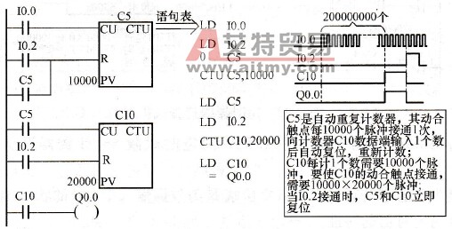 如何实现计数器的扩展？