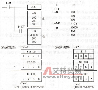 CP1H系列PLC的CY BCD减法运算指令