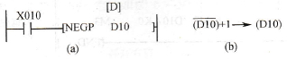 求补指令梯形图与执行过程