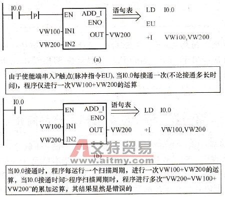 功能指令，特别是运算或转换指令的脉冲执行与