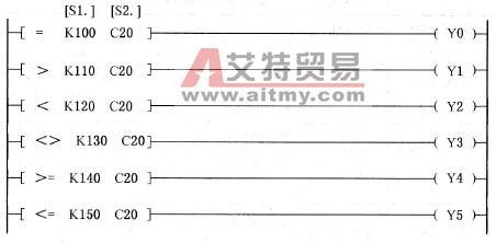 FX2N系列PLC的与母线相连的触点比较指令
