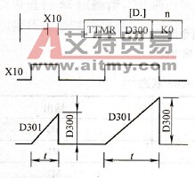 示教定时器指令的使用