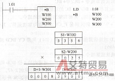 CP1H系列PLC的BCD乘法运算指令