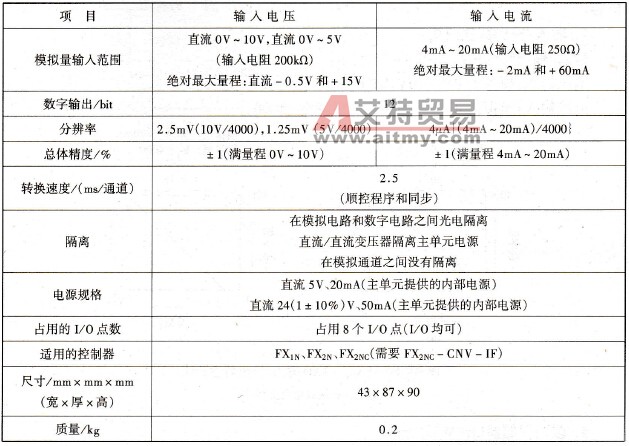 FX2N-2AD模拟量输入／输出模块性能