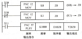 FX系列可编程控制器的变址寄存器(V、Z)简介