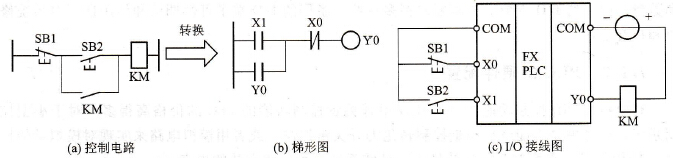 继电-接触器控制线路转换成PLC梯形图过程中动断