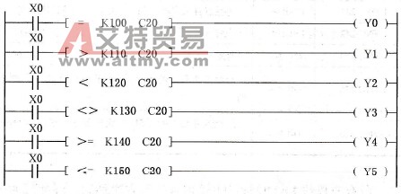 FX2N系列PLC的与触点串联的触点比较指令