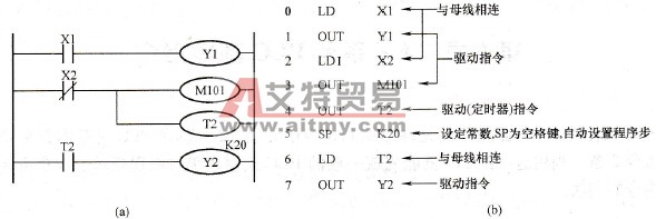 FX系列PLC逻辑取及线圈驱动指令(LD、LDI、OUT)